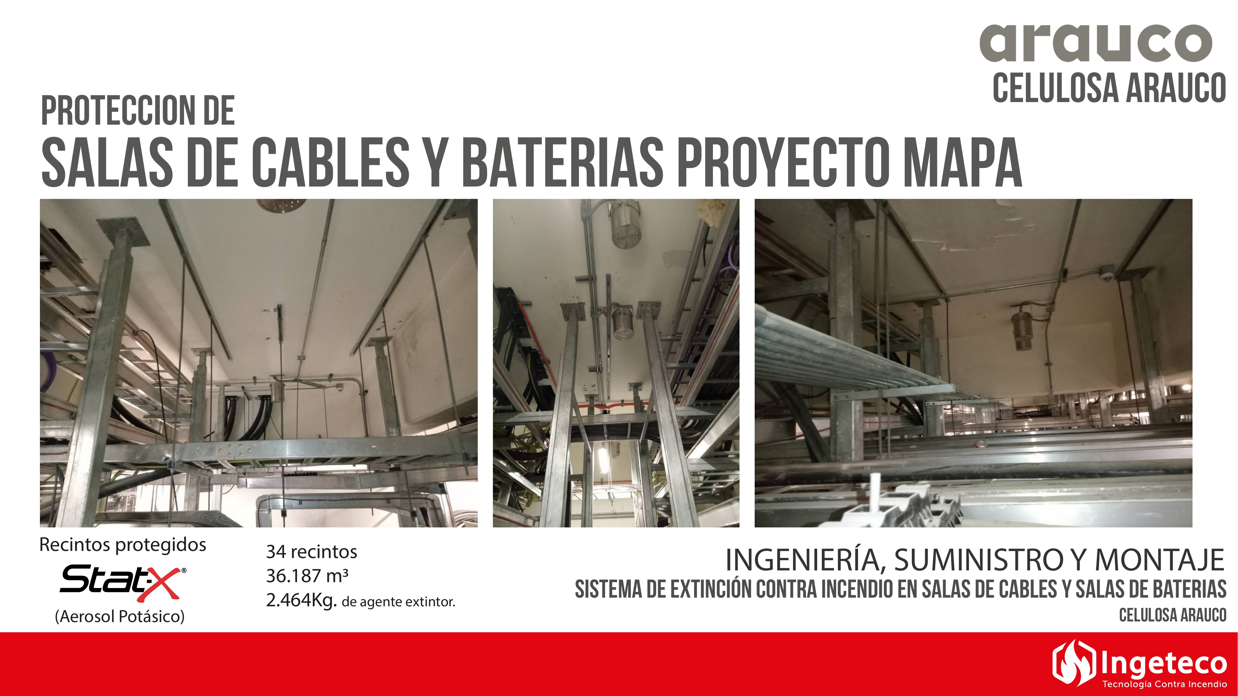 Salas de Cables y Baterías — Proyecto MAPA